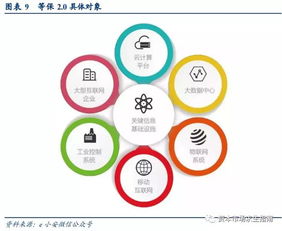 網(wǎng)絡(luò)安全與網(wǎng)頁設(shè)計(jì)的緊密關(guān)系